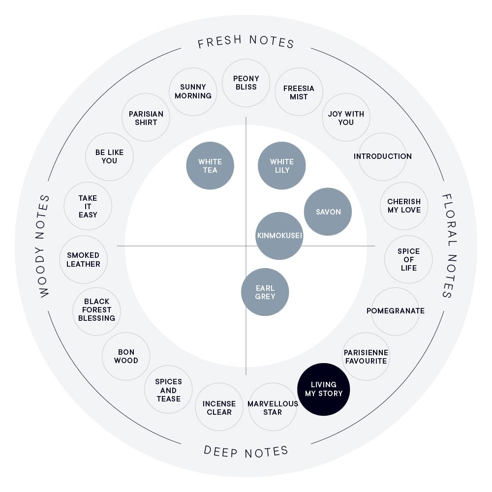 SHIRO PERFUME LIVING MY STORY Eau De Parfum 50mL