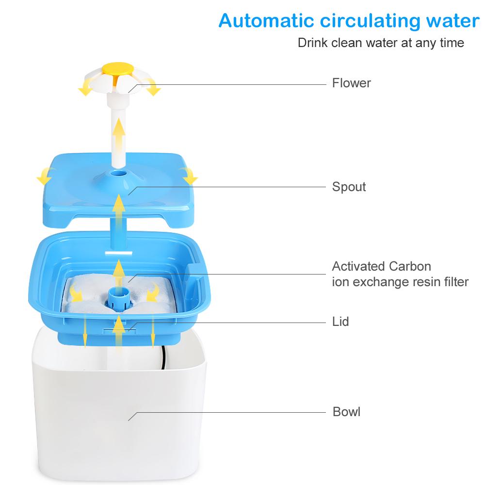 2.5L Super Quiet Pet Water Dispenser Automatic Electric Water Fountain with Filter for Dogs, Cats