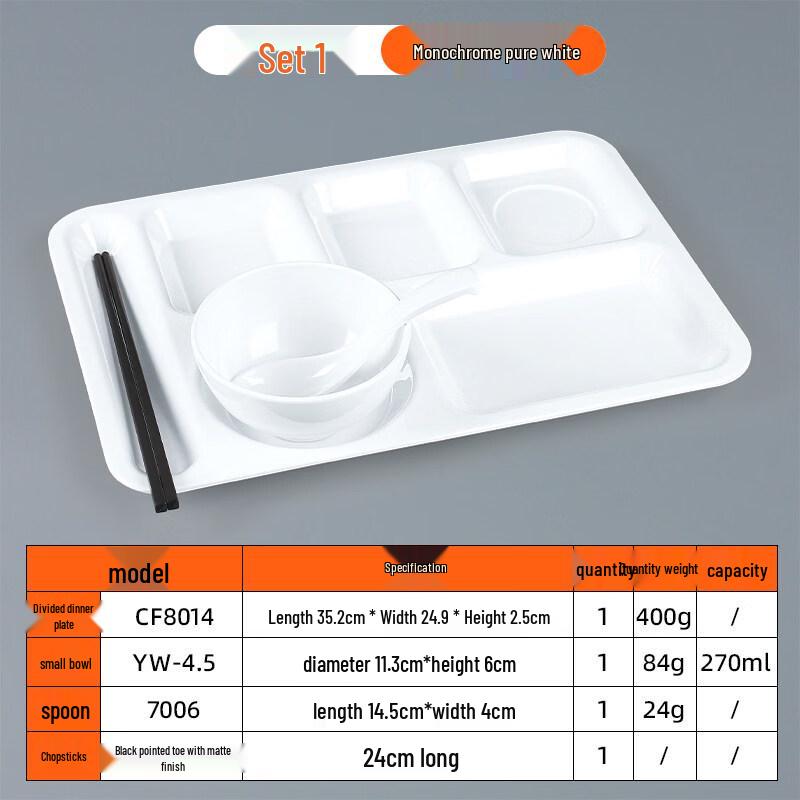 Changyuwang Melamine Divided Canteen Plate Set