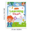 Comprehensive Vocabulary Learning Poster Preschooler English Words Building Learning Chart For Kid Students 28.7x21cm