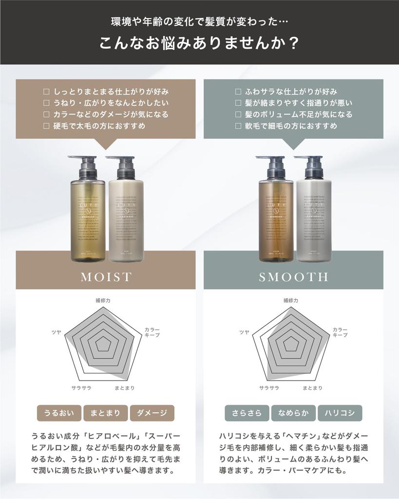 LUTY Shampoo and Treatment Set Amino Acid Damage 500ml Each (Salon Exclusive) Shampoo, Care, Moist,