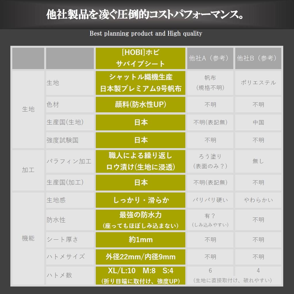 HOBI in Survive Sheet DL x 175 Ground Premium Canvas Strong Waterproof Paraffin Coating and Thick Sheet with 8 Perfect for Solo Front Military Olive