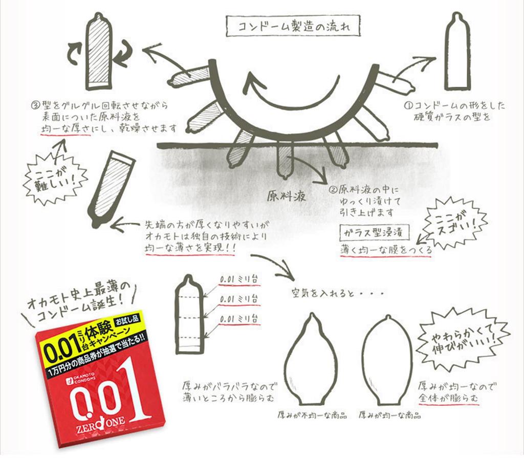 Okamoto Condom Okamoto Zero One 3 pieces x 3 boxes with condom case set Kondom [] 0.01