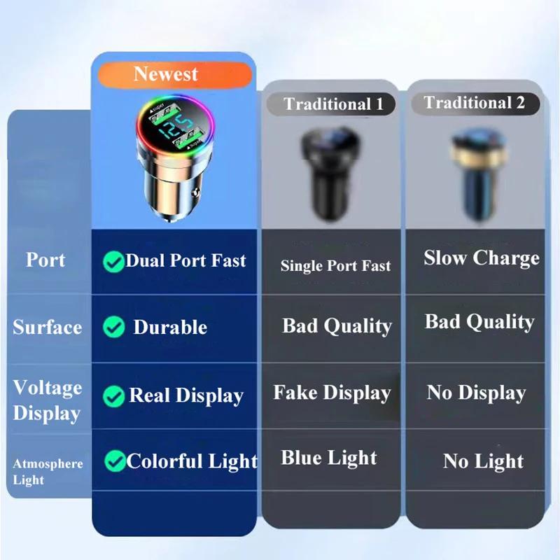 USB Car Charger 300W Dual Port Super Fast Charging Adapter with Voltage Monitor LED Light for Samsung Oneplus Huawei OPPO iPhone