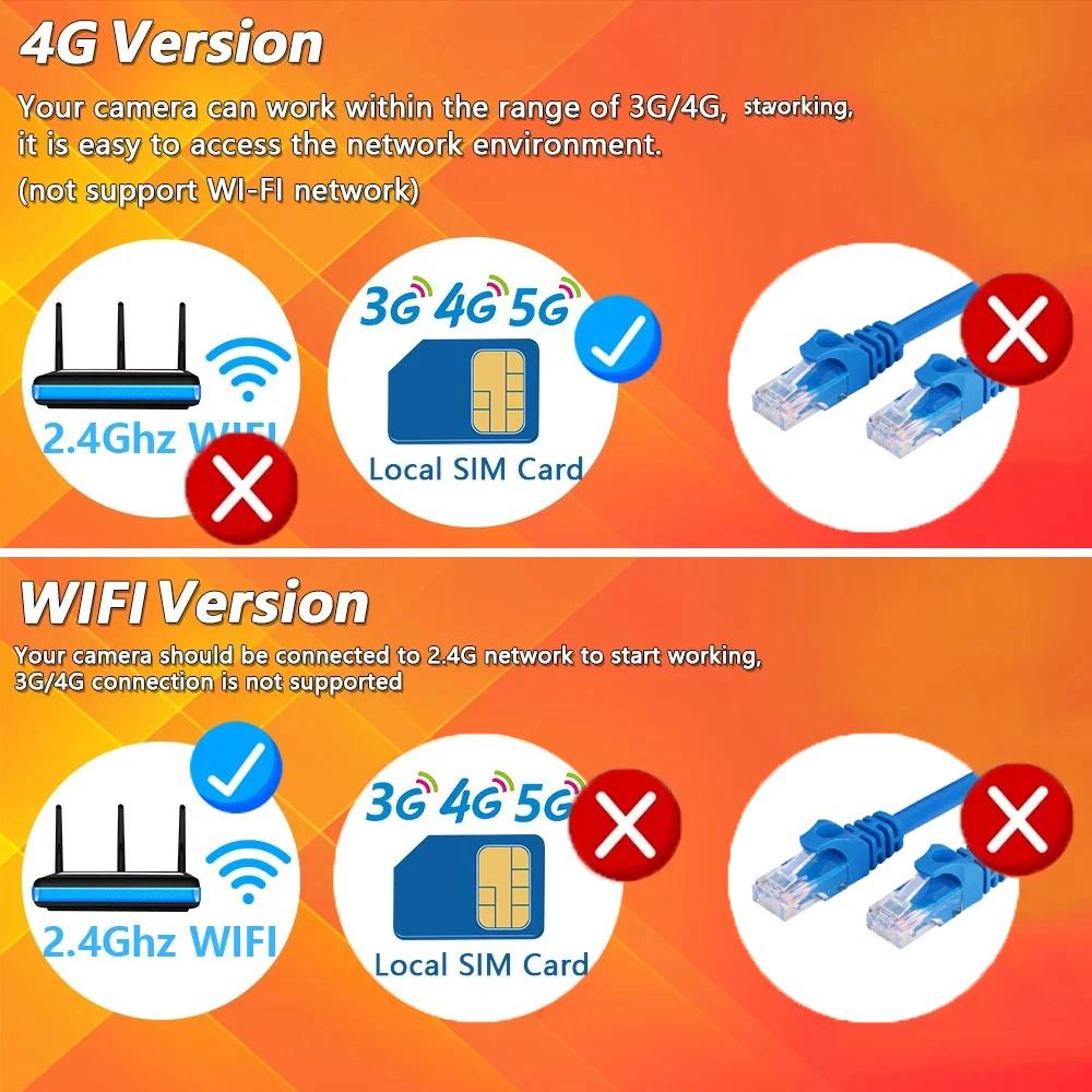 LS VISION 4G SIM Card Solar Camera WiFi Outdoor HD Night Vision IP CCTV Surveillance IP66 Waterproof 2 Way Audio PIR Humanoid Detection