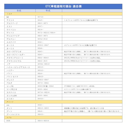 ETC Mounting Base, ETC Mounting Part, ETC Vehicle Unit Mounting Bracket, for Toyota, Daihatsu [parallel Import Goods]
