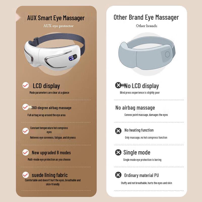 AUX Eye Massager with Heat and Bluetooth Music CN plug (adapter included)