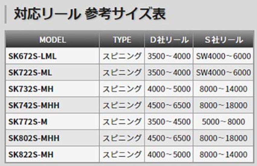 Tenryu Spike Bonito SK722S-ML Fishing Rod