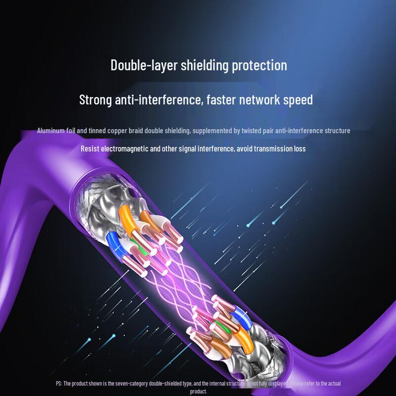 UGREEN Cat7 Double Shielded Ethernet Cable