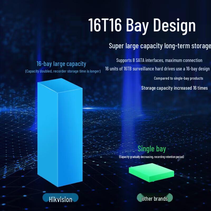 Hikvision 32-Channel 16-Bay 4K NVR CN plug (adapter included)