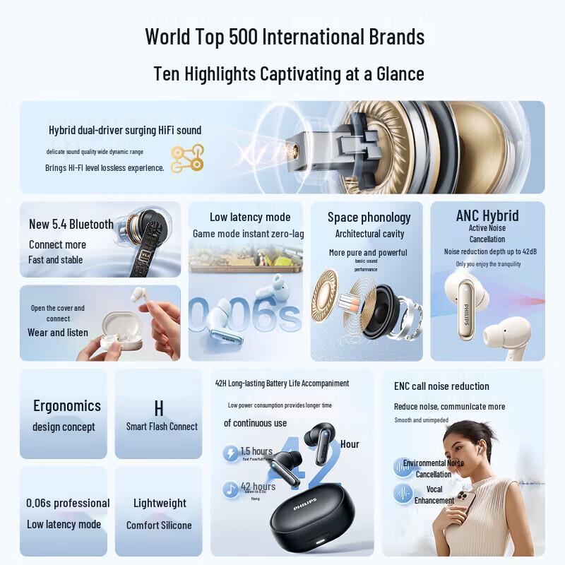 Philips TAT2120 True Wireless Active Noise Cancelling Earbuds