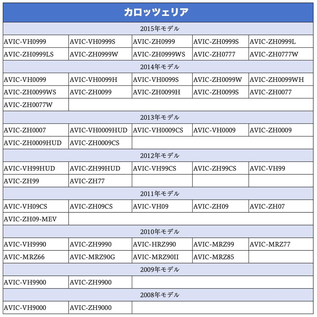 OTORAM Compatible/Replaceable Carrozzeria Easy Navi Lite Cyber Navi EV Navi Pioneer Navi External Adapter