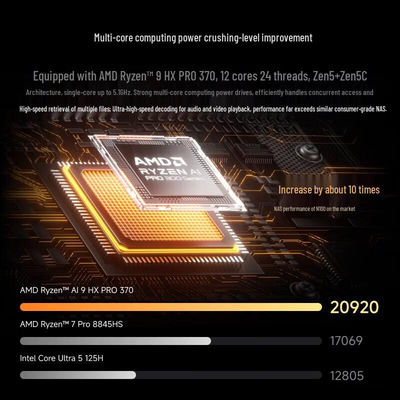 Minisforum N5 PRO AI9 HX 370 Mini PC Workstation (CN version)