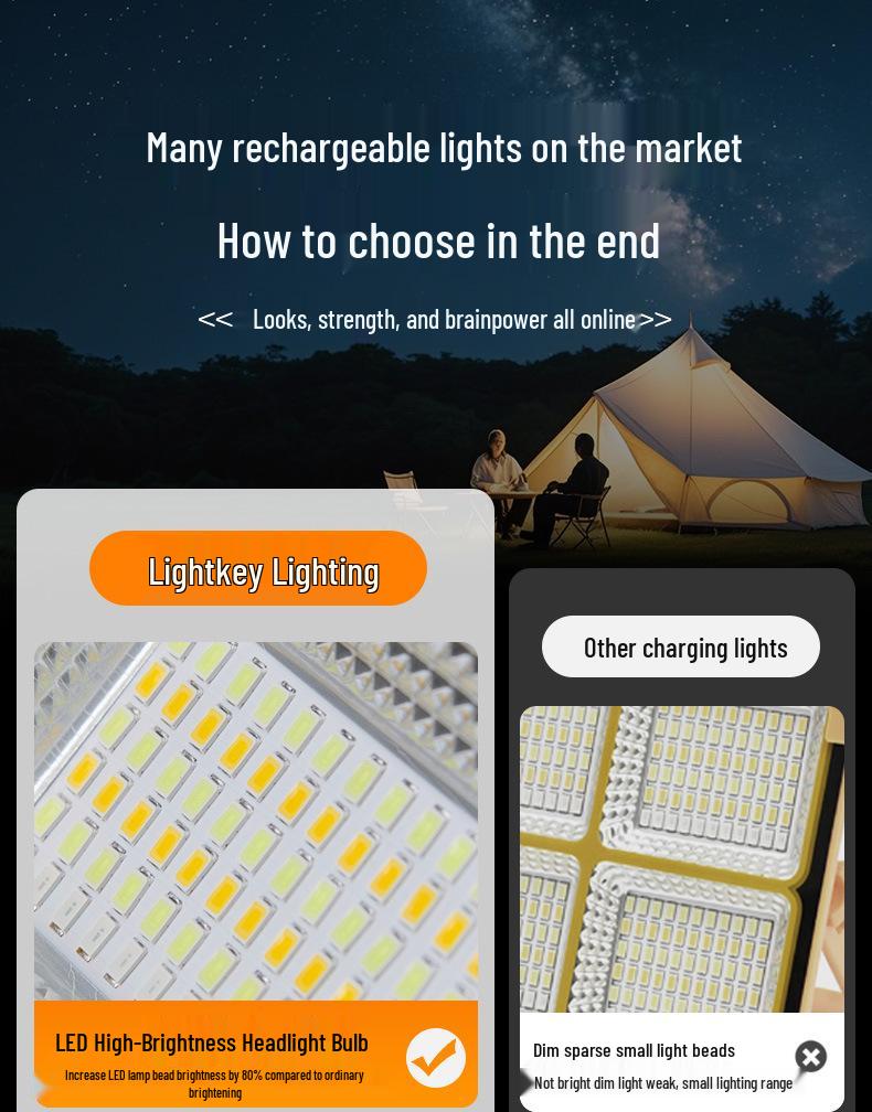 Rechargeable LED Solar Street & Camping Lights for Outdoor and Emergency Use