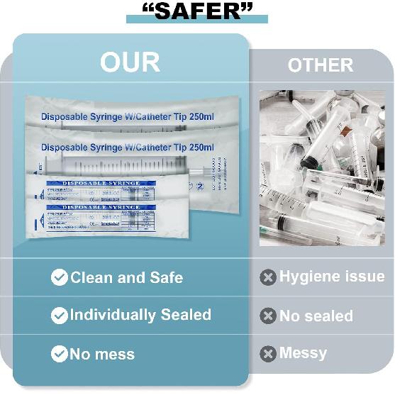2Pack 250ML Extra Large Syringe and 2Pack 20ML Plastic Syringes with Tip Adapter&Soft Tube, Sterile Individually Wrap Measurement and Dispensing