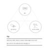 [Missha] Hot  Burning Body Gel 200ml / Cool & Massage Gel