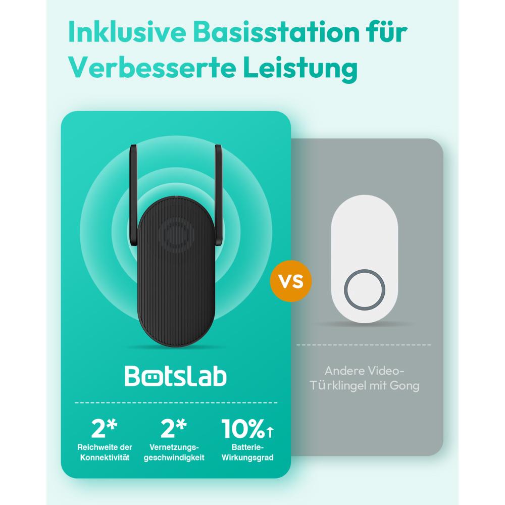 Botslab R810 Video Doorbell