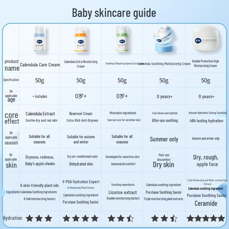 Daikesi Baby Calendula Care Cream