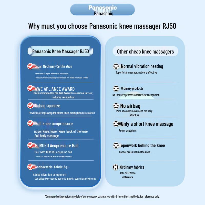 Panasonic EW-RJ50 Knee Massager with Heat