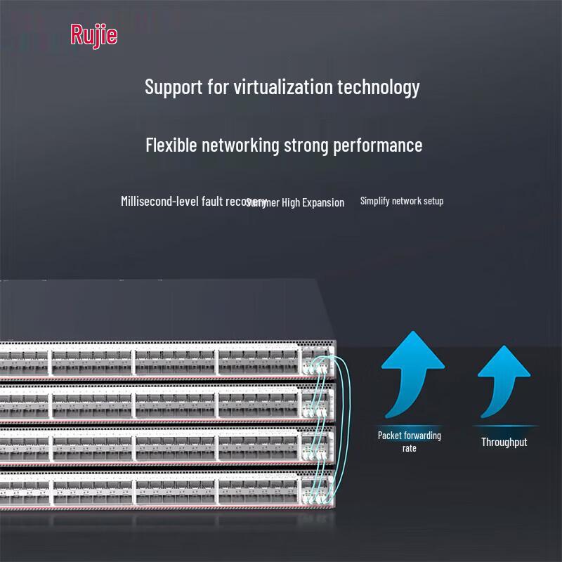Ruijie RG-S5760C-48GT4XS-HP-X Layer 3 Managed Gigabit POE+ Switch