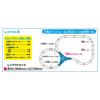 Takara Tomy Plarail Triangular Point Rail 932888 R-30