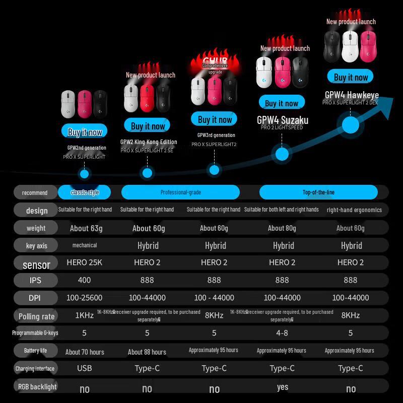 Logitech G PRO Wireless 2nd Gen Gaming Mouse