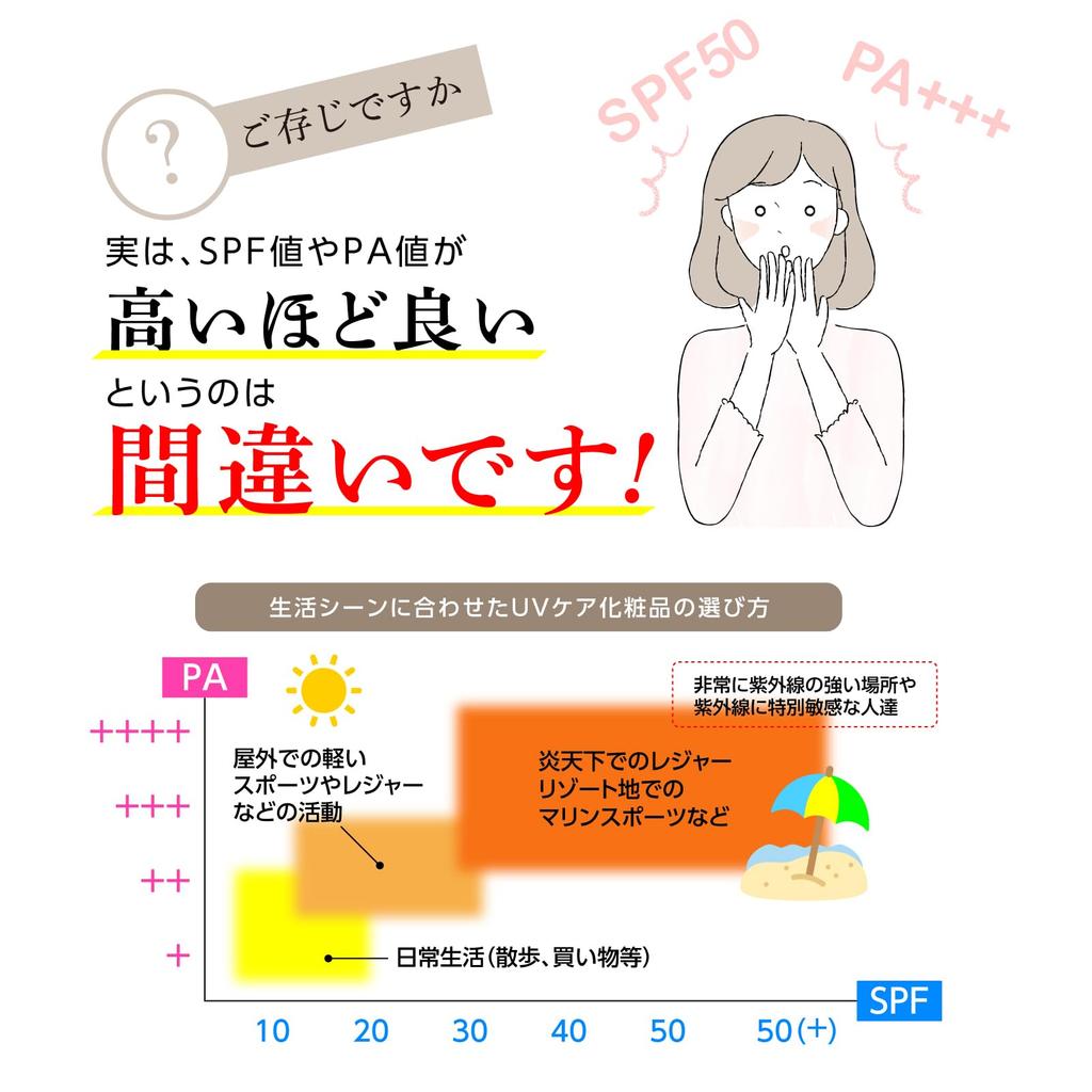 BB Cream Cleargino BB Mineral Cream Multiple 25g 30 Tage SPF30 Foundation Sonnenschutz Make-up Basis Feuchtigkeitsspendend [Cg Official] (Ca.. Wert) PA ++