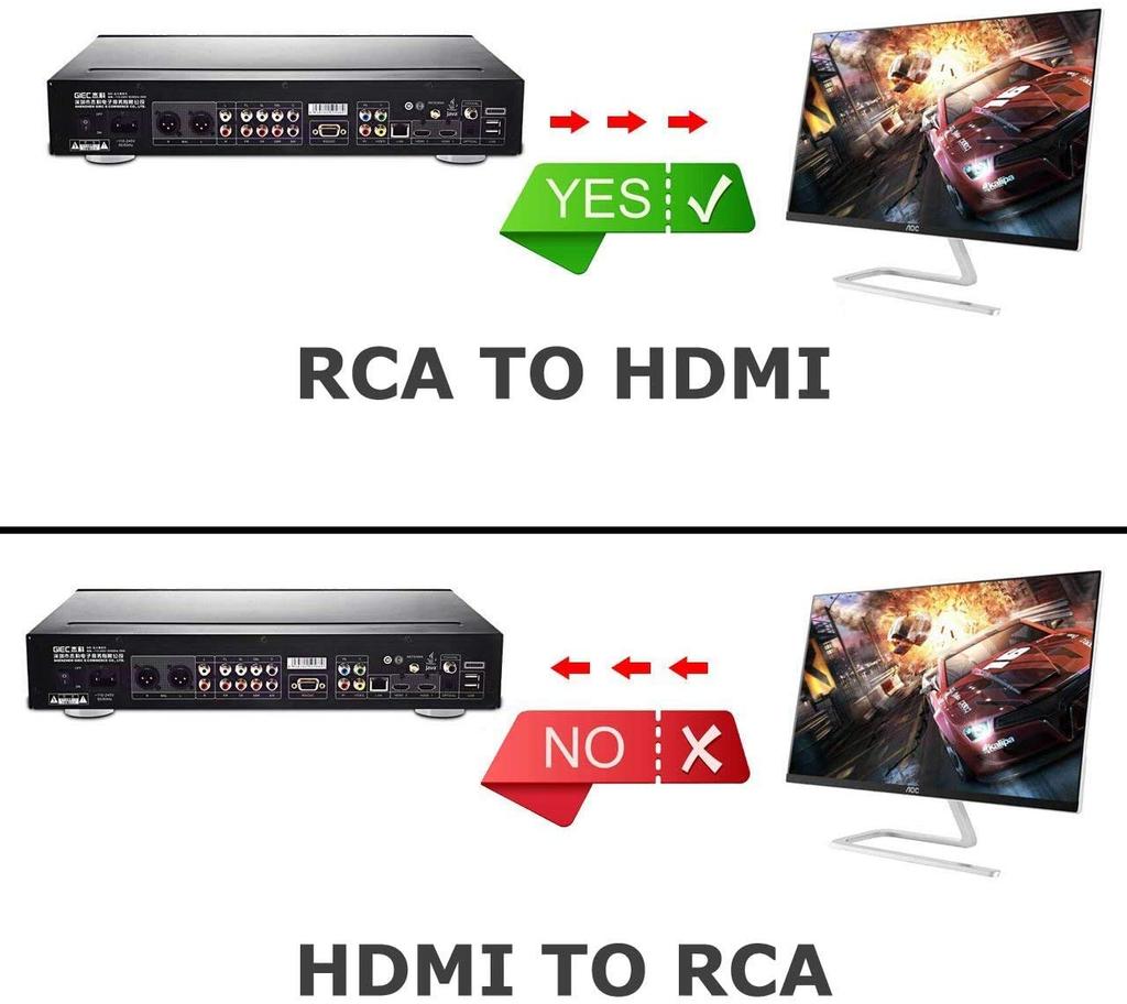 SUGURE RCA to HDMI AV to HDMI Composite 1080P with Audio USB Compatible with and other older TV network car navigation Converter, Output, Powered,