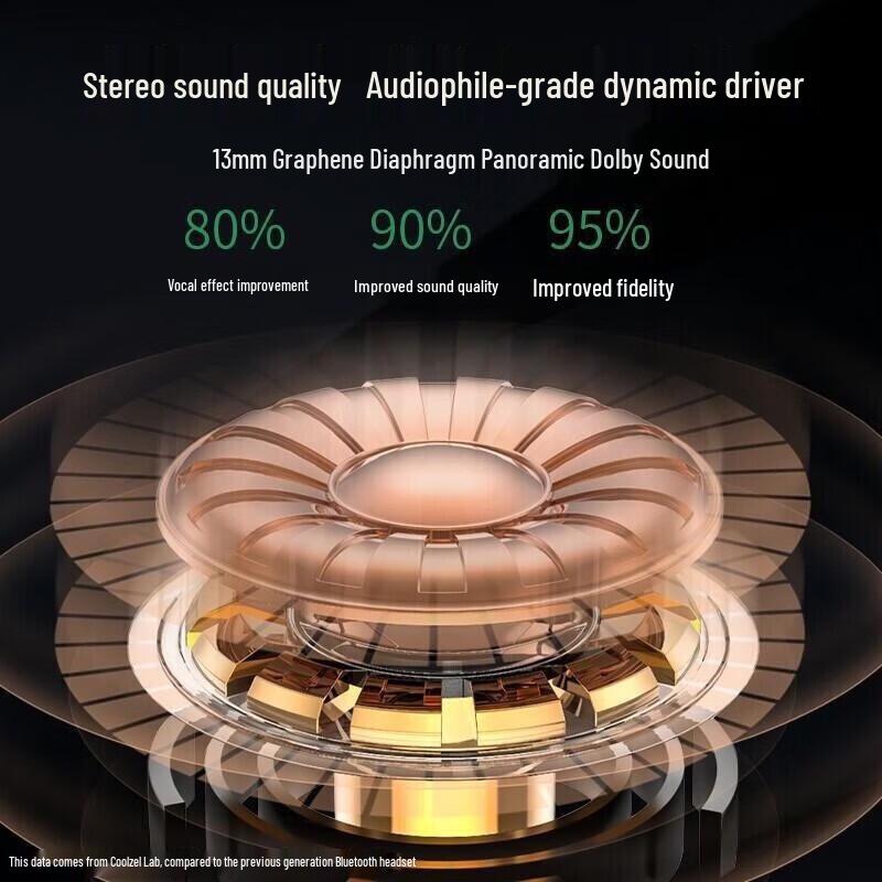 Jingweidu i12 Air3 TWS Geräuschunterdrückende Ohrhörer