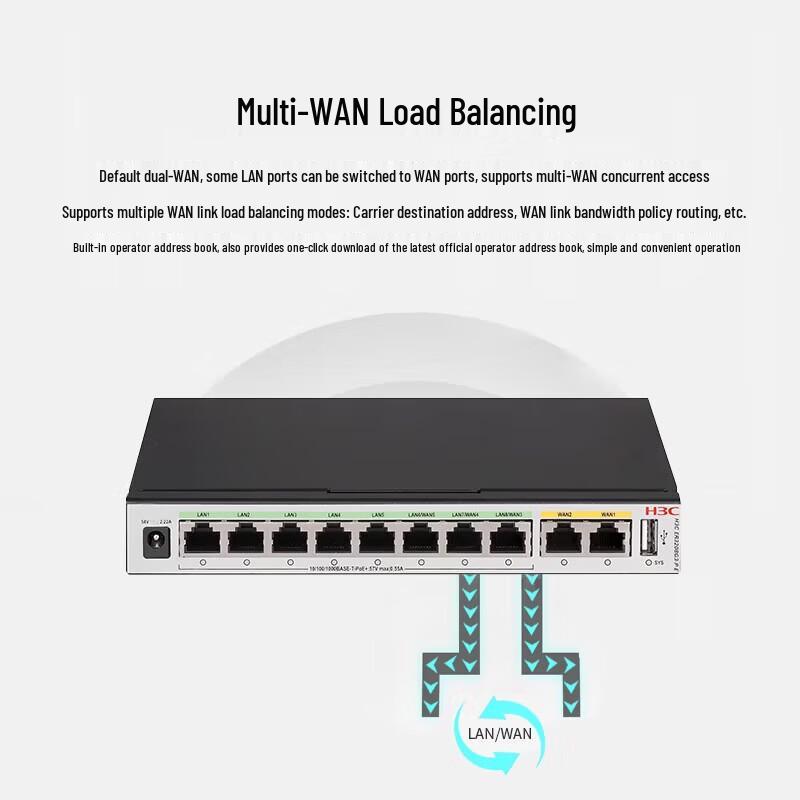 H3C 8-Port PoE Enterprise Router & AC Controller