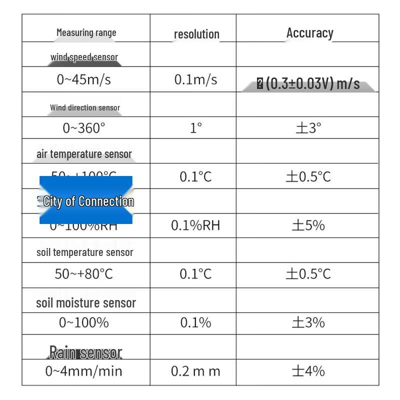 Smart Agricultural Weather Station