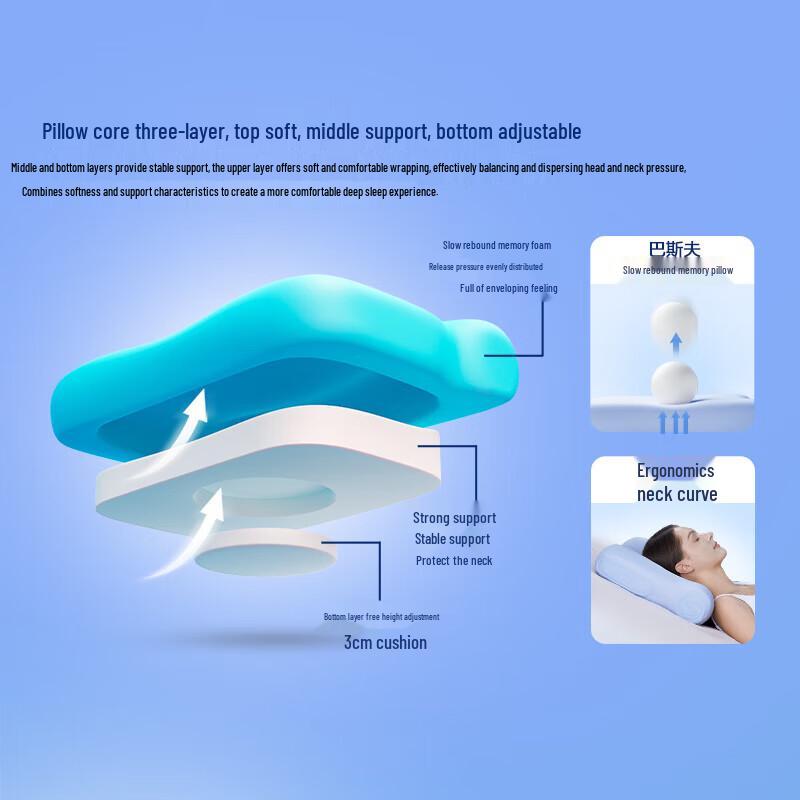 SKG P3E 2nd Gen Washable Memory Foam Neck Massager Pillow