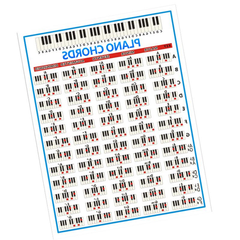 88-Key Beginner Piano Chord Fingering Chart - Color Keyboard Guide