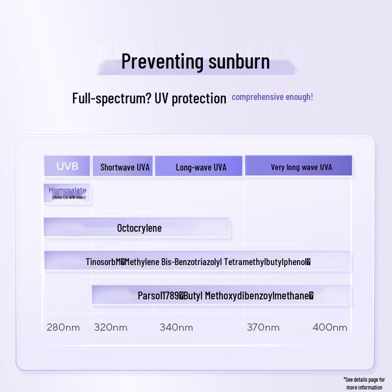 OSM Whitening & Sunscreen Collection