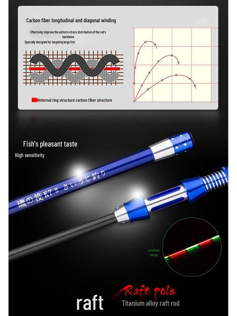 Telescopic Carbon Fiber Sea Fishing Rod - Long Cast Raft Rod with Lure 