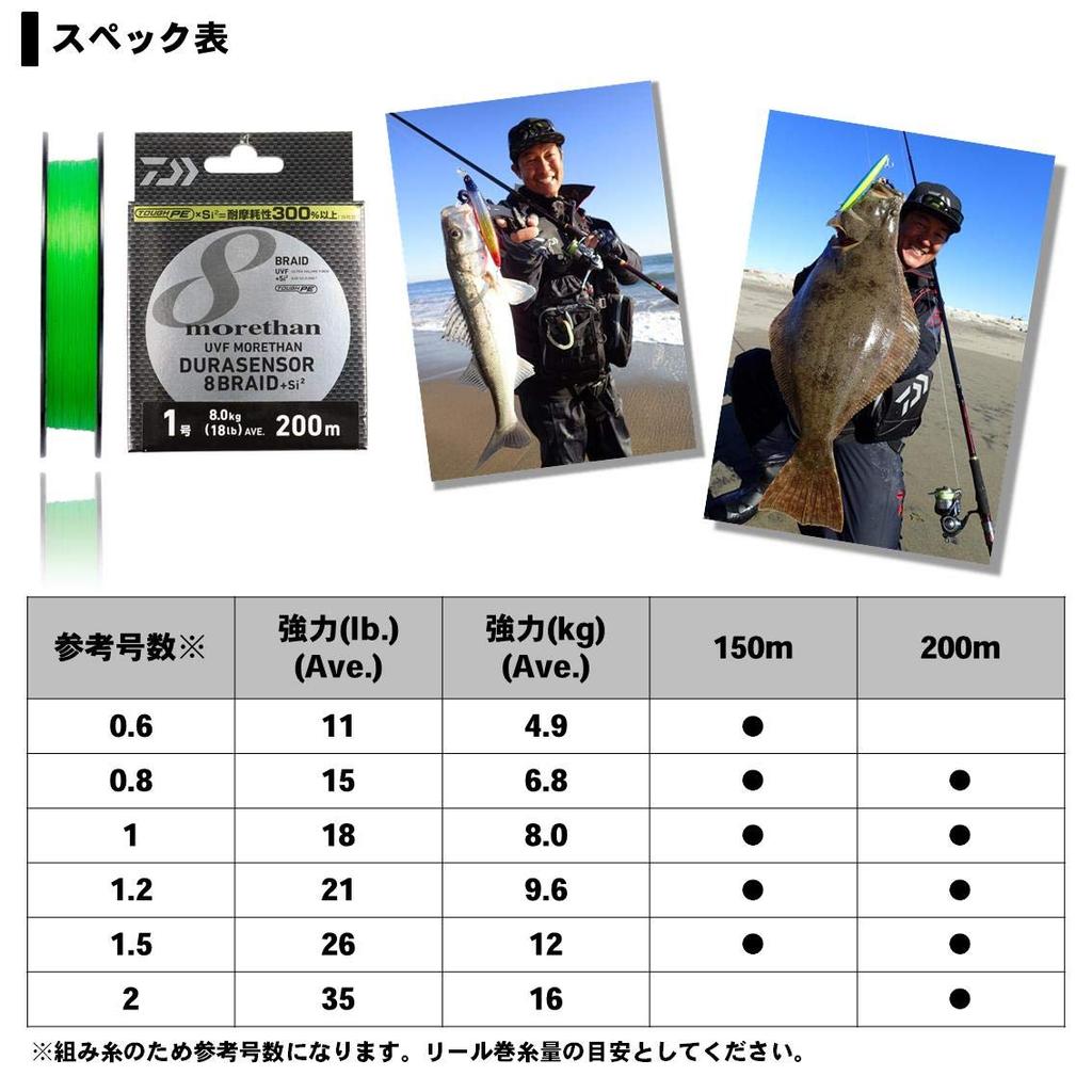 Daiwa PE Line UVF Morethan Dura Sensor 8 Braid + Si2 1.2, 150m, Lime Yellow