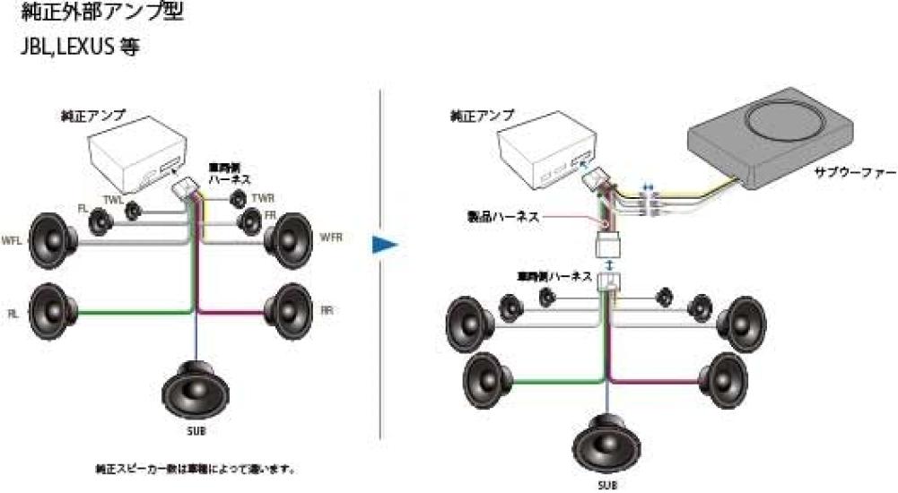 JOYN Subwoofer Harness for Compatible with Factory Premium Audio System Mark Levinson Compatible with Improves Sound No Modification Easy Japanese