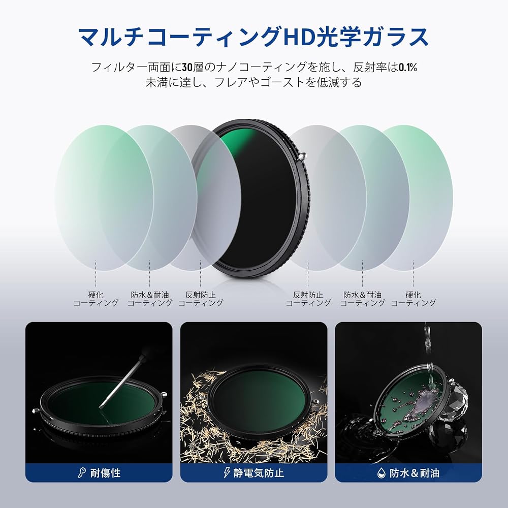 NEEWER 2-in-1 58mm Variable ND Filter ND2–ND32 & CPL Multifunctional Filter, 2-in-1, No X-shaped unevenness, HD Optical Glass, 30-layer Nano Coating,