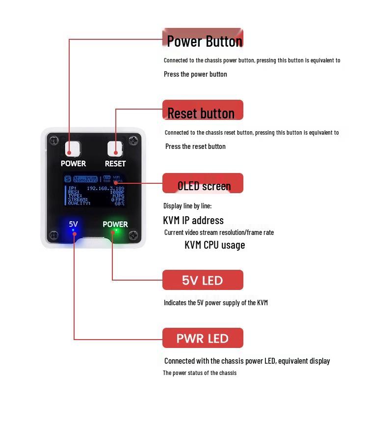 Sipeed NanoKVM: Remote O&&M Server mit PiKVM, Fernsteuerung, serieller UART-Schnittstelle, Raspberry Pi-Unterstützung