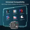 65W GaN USB C Charger Quick Charge KR AU EU US UK Plug PD USB-C Type C Fast Charger For iPhone 15 Xiaomi SamsungS22 Macbook
