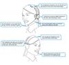 Wireless Bluetooth 2.4G Gaming Headset with ENC Noise Cancelling Mic, Low Latency for Computer, TV, Aviation, and Customer Service