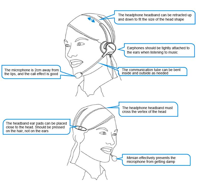 Wireless Bluetooth 2.4G Gaming Headset with ENC Noise Cancelling Mic, Low Latency for Computer, TV, Aviation, and Customer Service