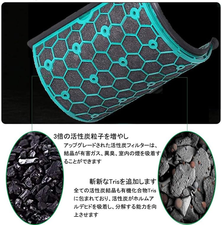 Ersatzfilter 05 für Dyson Luftreiniger TP Glass HEPA Aktivkohle kompatibel mit Pure Hot Cool HEPA Inklusive Reinigung (TP04, DP04, HP04,