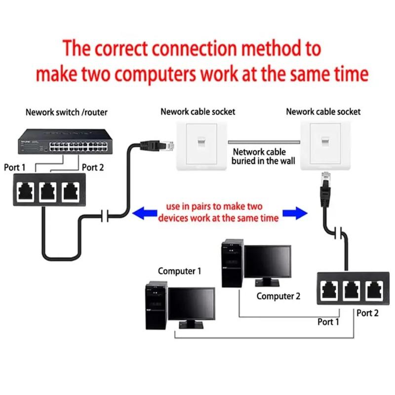RJ45 Ethernet Cable Splitter Network Adapter,Ethernet Splitter 1 to 3 Cable Suitable Super LAN Ethernet Connector Adapter Cat 6