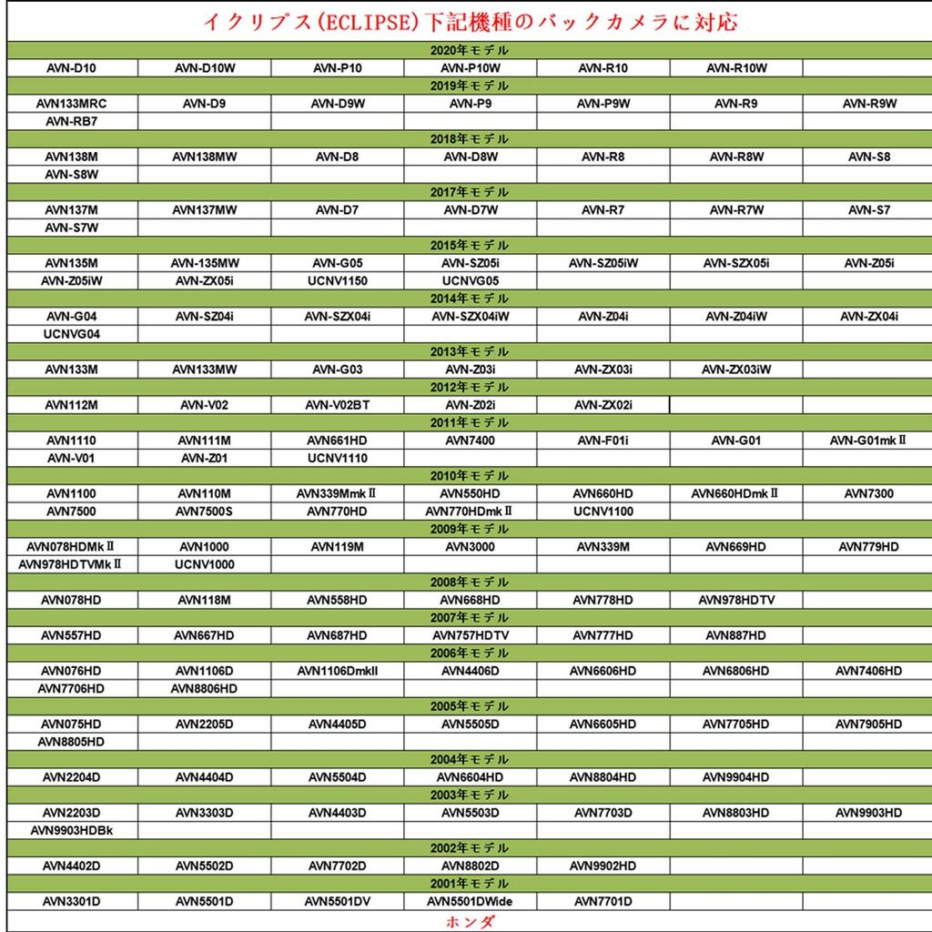 KONPON RCA Back Camera Converter Adapter, Compatible with Toyota, Compatible with 4 Pins, Genuine
