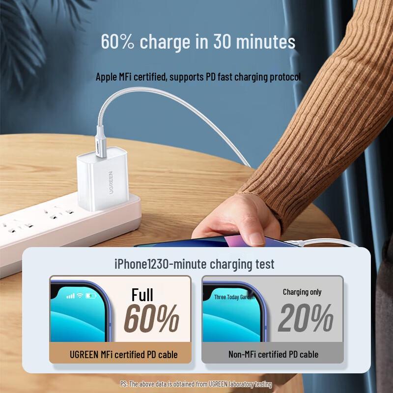 Ugreen US304 MFi Certified Type-C To Lightning Fast Charge Cable