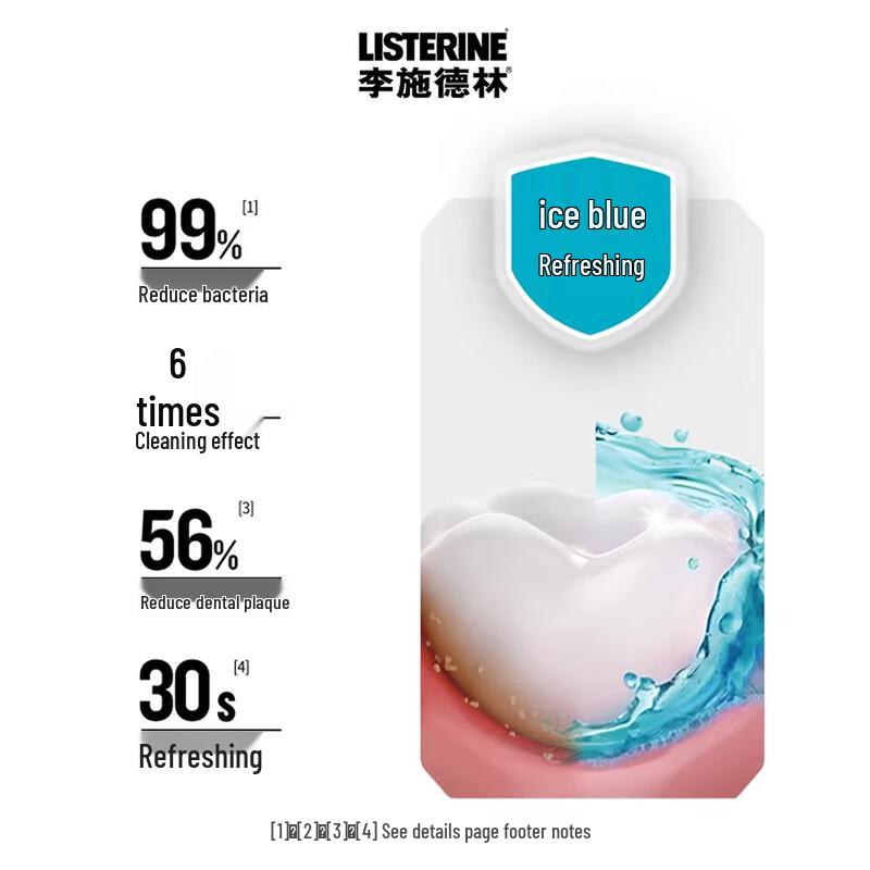 Listerine Icy Cool Mouthwash
