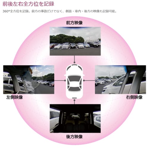 Comtech Car Drive Recorder Equipped with 360° Omnidirectional Camera HDR360GS 360° Omnidirectional Camera Recording Safe Driving Support Function Made