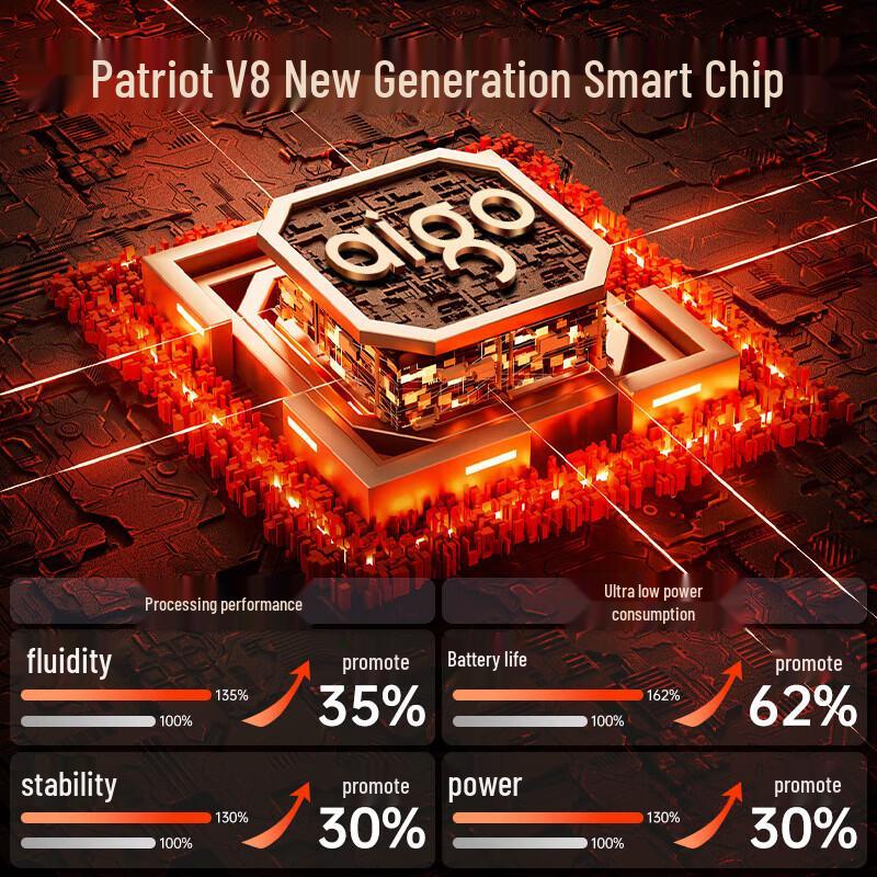 

aigo Smart Watch V8 (CN version)