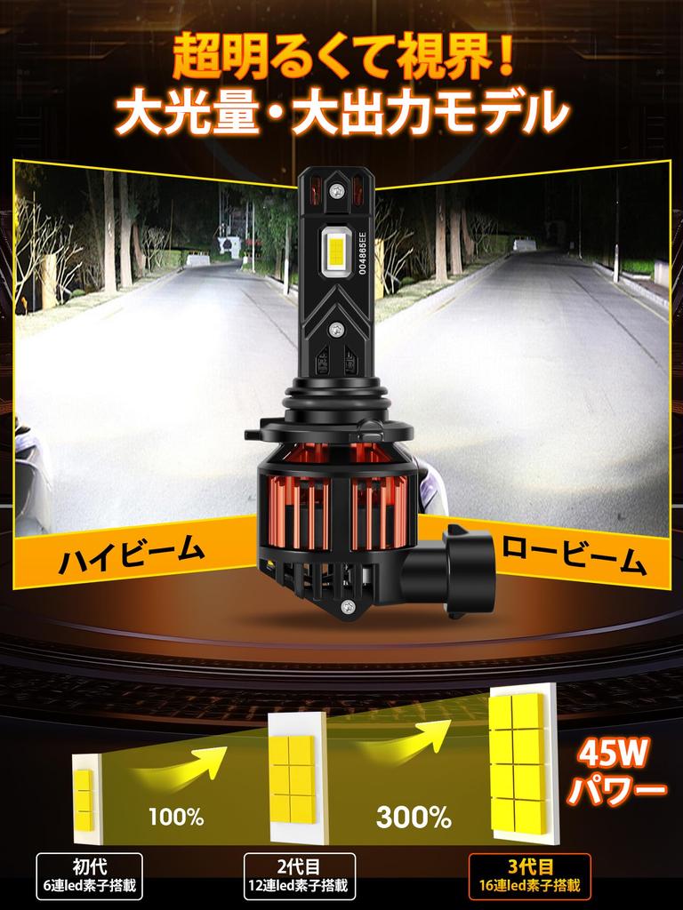 Briteye HB4 LED Headlight, Fog Lamp, Ultra Explosive Light, 6500K, Equipped with 16 LED